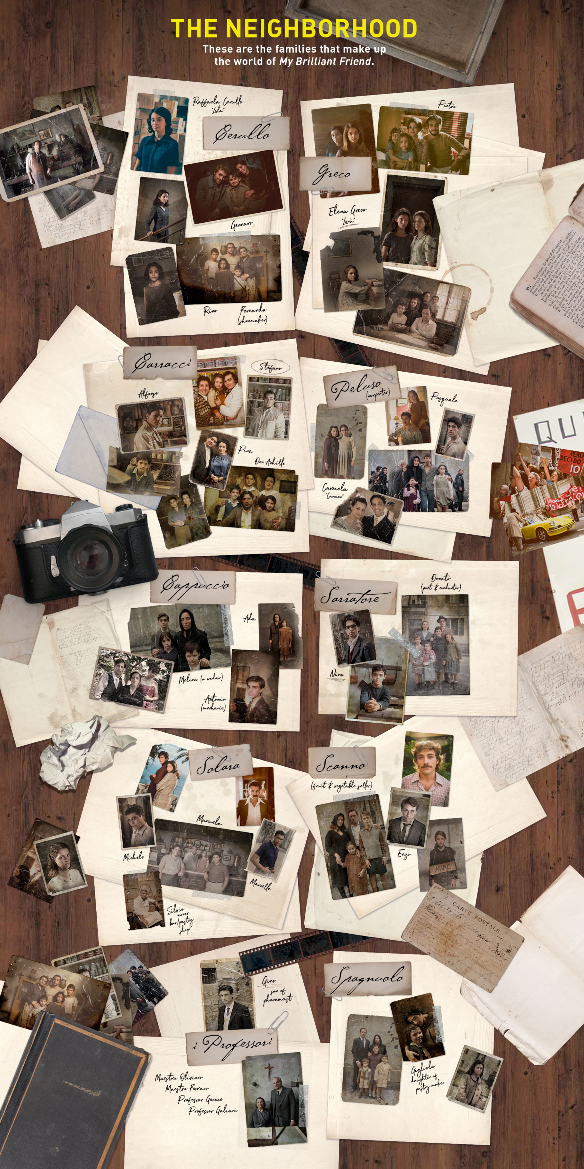 My Brilliant Friend Character Map