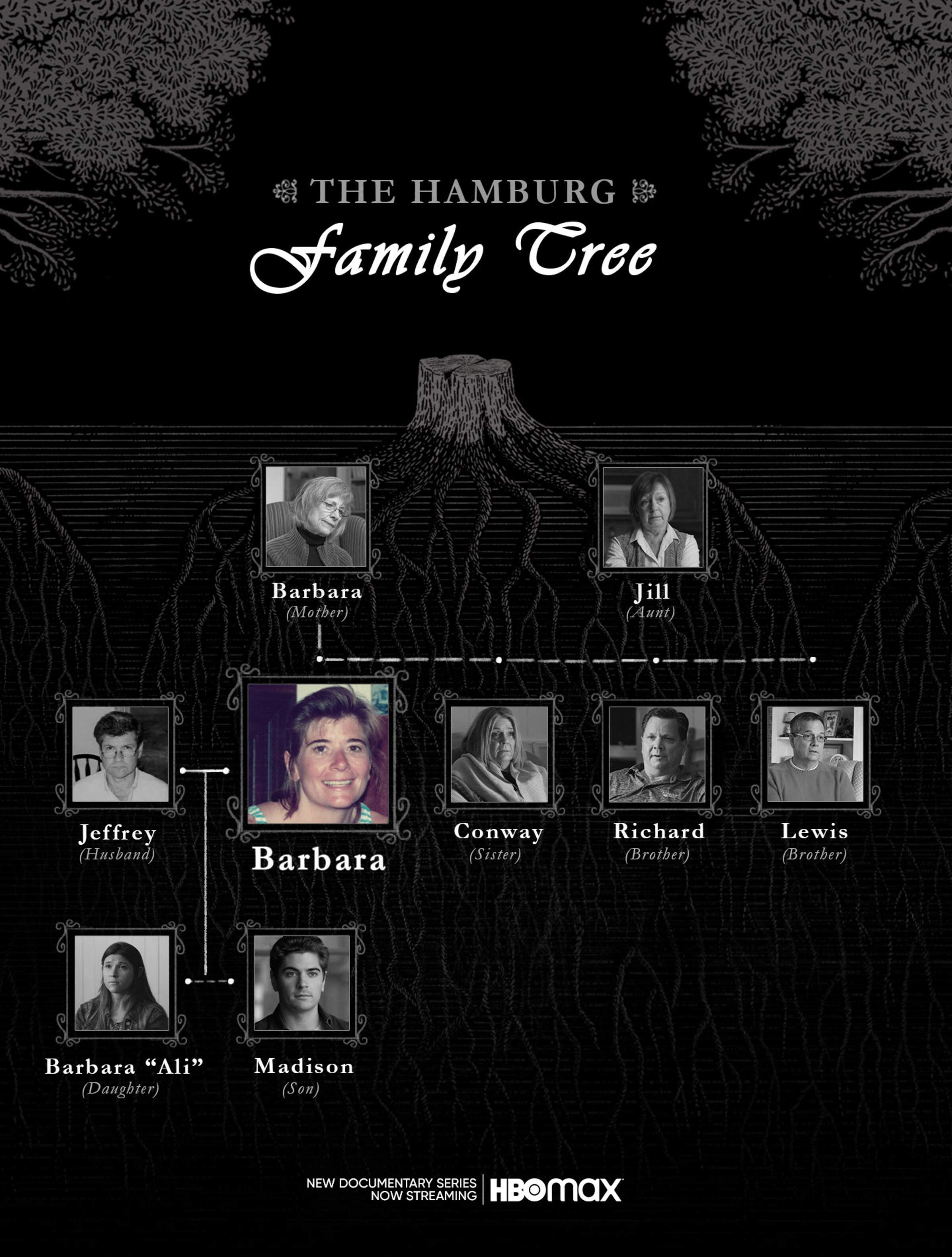 Family Tree